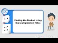 Multiplication Table Quiz