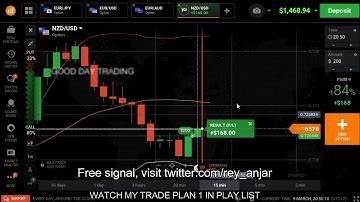 IQ OPTION STRATEGY TRADING PLAN 2 $100 TO $6200 IN 5 DAY BINARY OPTIONS STRATEGY