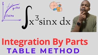 Integration By Parts || Integral Calculus || Mathematics 