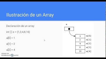 32. Llenado combobox con arrays.