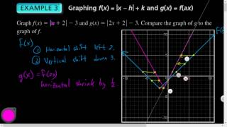 Alg1 03.07 Graphing Absolute Value Functions Part 2