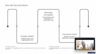 Web Services Security: WS-Security screenshot 4