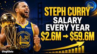Stephen Curry's NBA Salary Every Single Year (2009–2026) 💰