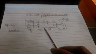 Transportation Problem2