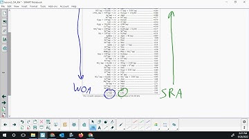 Chemistry 30 - Oxidizing Agent and Reducing Agent introduction