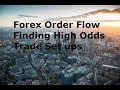 Forex Order Flow - Institutional Order Flow and Understanding Key Chart Levels
