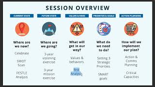 How to Run a Strategic Planning Process