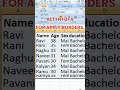 Excel All borders Short cut Key 🤫 | ಎಕ್ಸೆಲ್ ಬಾರ್ಡರ್ ಶಾರ್ಟ್ ಕಟ್ ಕೀಸ್ 🔥