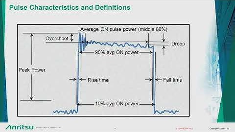 Pulse Measurement Video Series – Part 1