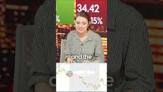 INSTANT SELL-OFF: Trump’s Comments Cause Dow & SPY To Plunge! 😱