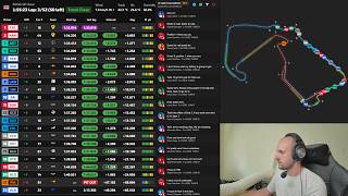 British Grand Prix Watchalong & Data