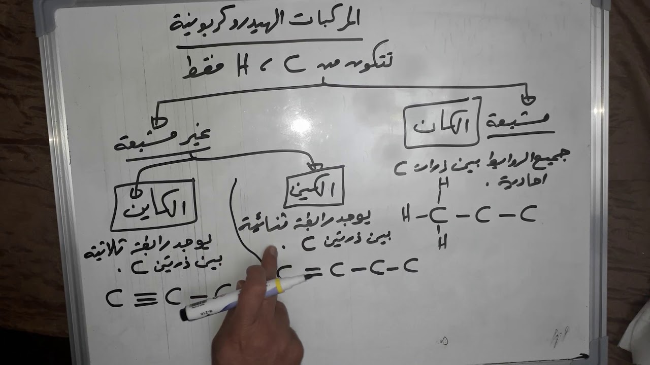 مراجعة تحضيرية للمركبات العضوية 1 (الكان , الكين , الكاين ) - الاستاذ محمد الخضور