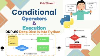 Conditional Operators And Execution In Python | Tamil | #20 #DDP