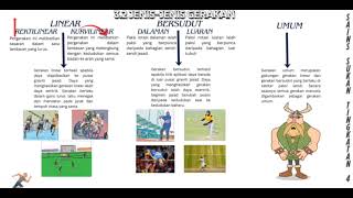NOTA INTERAKTIF KPD (3.2 JENIS-JENIS GERAKAN) SAINS SUKAN TINGKATAN 4 NOTA INTERAKTIF KPD (3.2 JENIS-JENIS GERAKAN) SAINS SUKAN TINGKATAN 4
