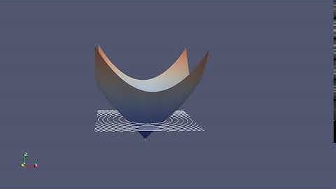 DG Level Set Reinitialization