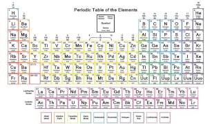 Naming Chemical Compounds Part 2 (Multivalent Ions)