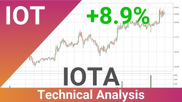 Daily Update IOTA | How To Read/Understand Technical Trend Analysis? | FAST&CLEAR | 10.Apr.2021