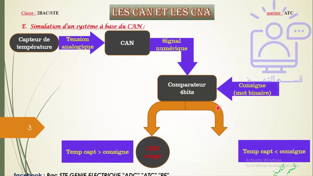 Les CAN et les CNA_PART 1/The ADC & DAC_PART 1