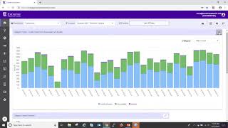 Leveraging Location-Based Guest Analytics