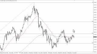 USD/JPY Technical Analysis for April 27, 2023 by FXEmpire