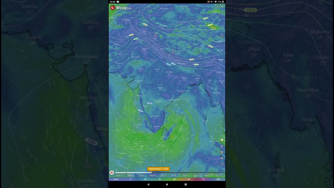 India's Wind Forecast