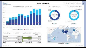 Sales Analysis Power BI Solution Showcase