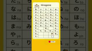 Hiragana Alphabet 🥰💯 #hiragana #hiraganapractice #hiraganakatakana