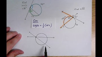 Circles and Angles (Outside, Inside, On)