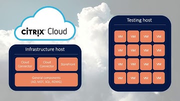 Citrix Synergy TV - SYN215 - Performance and scalability tips and tricks from Citrix experts