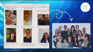 Stages of creating the group portrait from different photos