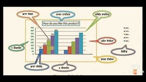 Class-9 |Chapter-2 |M.S.Excel part-2