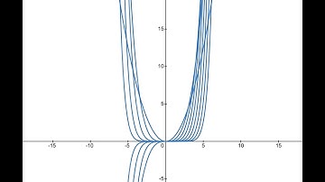 The 10th Derivative: f
