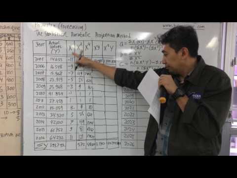 Metode Peramalan Forecasting 5 Statistical Parabolic Projection Method