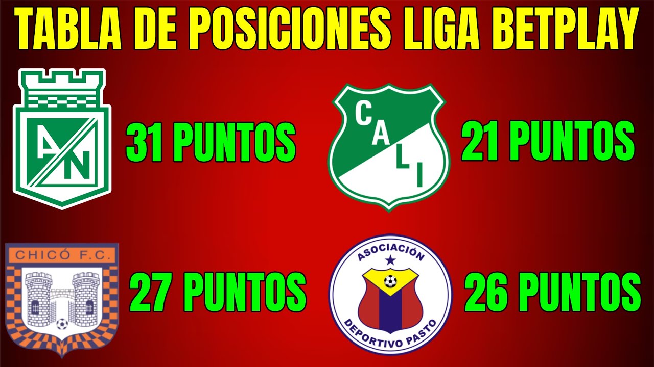 🔴🔥 TABLA DE POSICIONES LIGA BETPLAY 2023 | LIGA BETPLAY FECHA 18 - YouTube