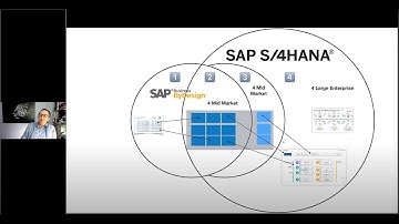 SAP Business ByDesign vs. S/4HANA - Compare the facts!  - The Method