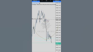⚜️Step Index Trade🔥 On Deriv Broker🐎 By (ᴛʀᴀᴅᴇ ᴍᴀᴛʀɪx ᴀᴄᴀᴅᴇᴍʏ) #deriv #TRADING  #Stepindex #Viral