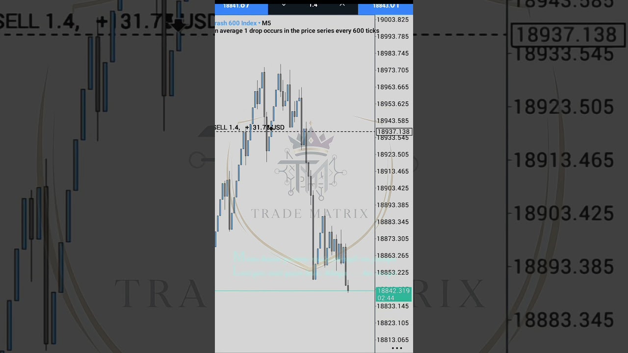 ⚜️Step Index Trade🔥 On Deriv Broker🐎 By (ᴛʀᴀᴅᴇ ᴍᴀᴛʀɪx ᴀᴄᴀᴅᴇᴍʏ) 