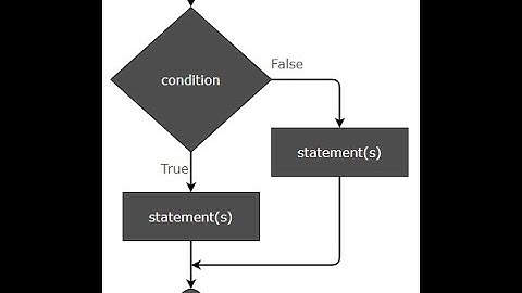 If function C++ in Pashto (2nd Video)