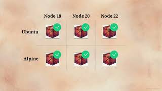 GITLAB CI/CD : How it works