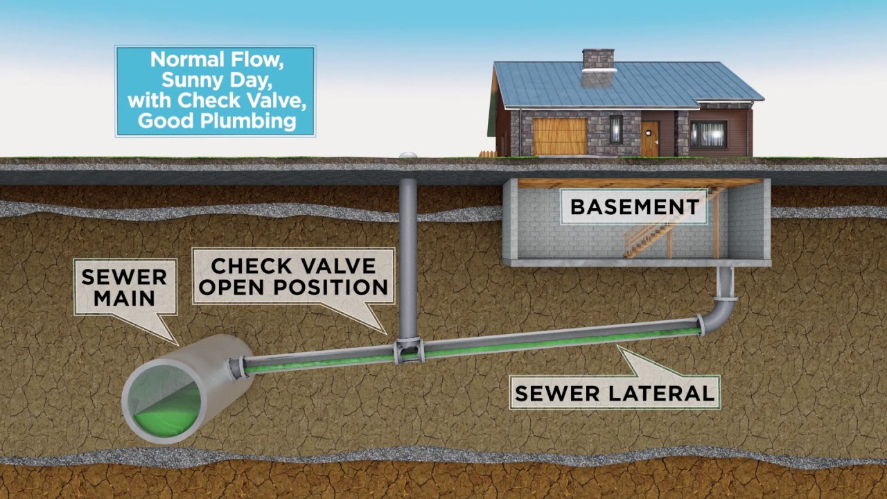 msd-sewer-surcharge-with-backflow-device-good-plumbing-youtube