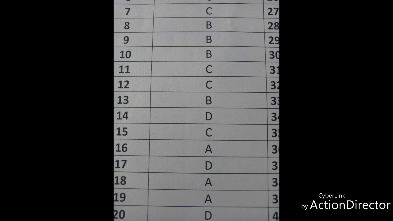 MATHEMATICS GUJCET ANSWER KEY-2018