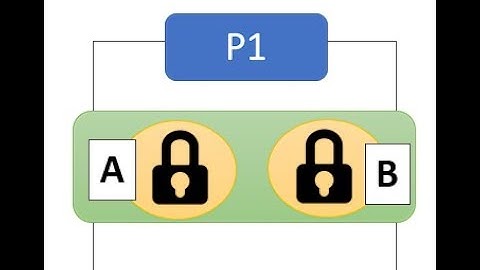 Operating Systems: A Linux Kernel-Oriented Approach,  Multiprocessor scheduling (Chap 5, Part VIII)
