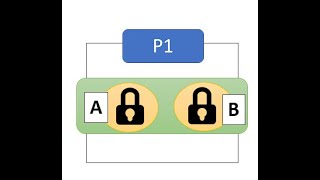 Operating Systems: A Linux Kernel-Oriented Approach,  Multiprocessor scheduling (Chap 5, Part VIII)