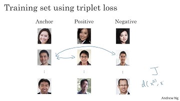 C4W4L04 Triplet loss