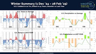 Captains Log 1 March '25 Up and Down Spring Pattern