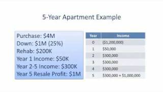 ROI versus IRR.mp4 Net Worth