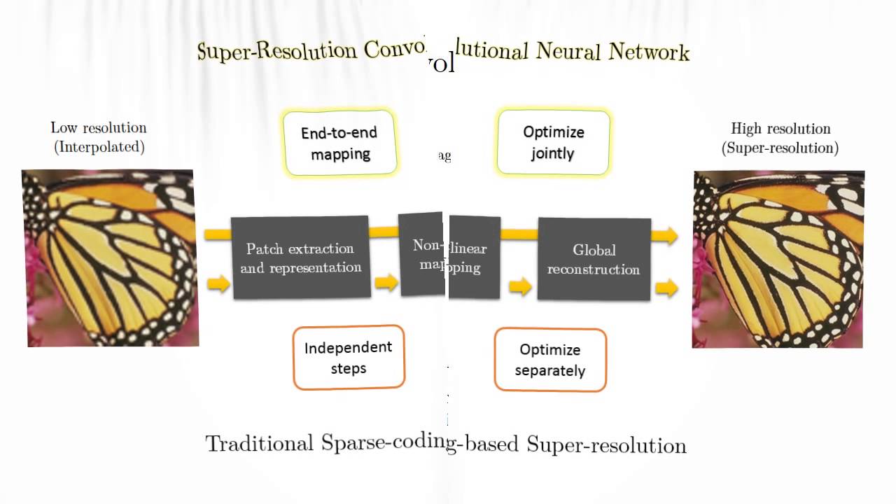 Learning a Sparse Rectifier Network for Image SuperResolution YouTube