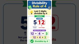 🚨 Divisibility Rule of 4 in 10 Seconds!
