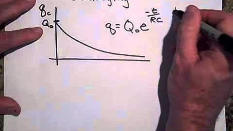The Time Constant for an RC Circuit