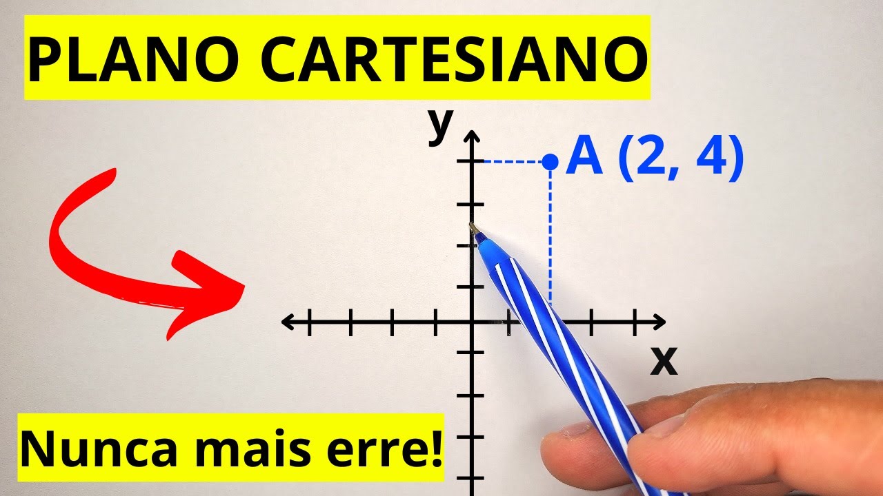 Plano Cartesiano: Aprenda de Forma Simples e Rápida